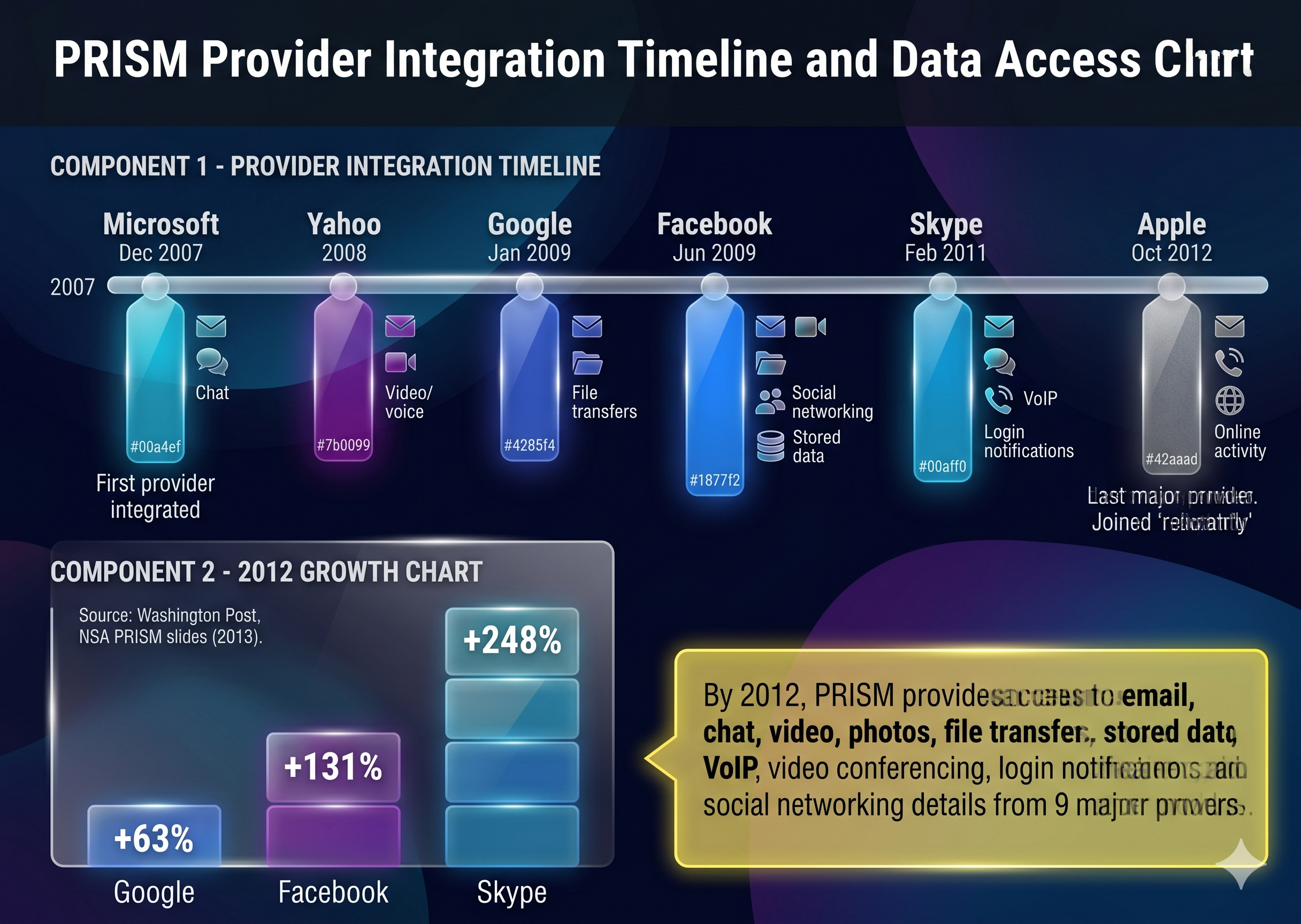 PRISM Provider Integration