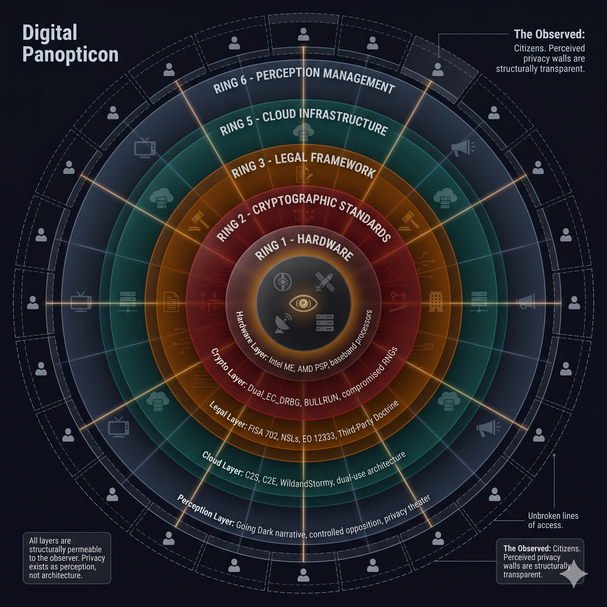 The Digital Panopticon